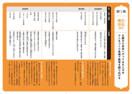 地図でスッと頭に入る古代史