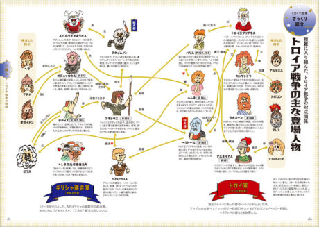 マンガでわかる「西洋絵画」の見かた ギリシャ・ローマ神話編