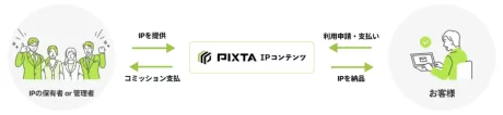 PIXTA IPコンテンツ