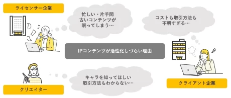 PIXTA IPコンテンツ