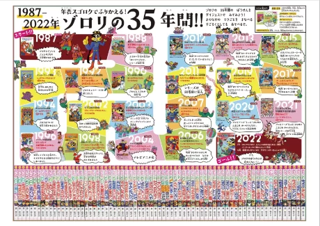 かいけつゾロリ　ギネス世界記録認定