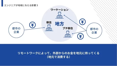 メタバース情報工学大学