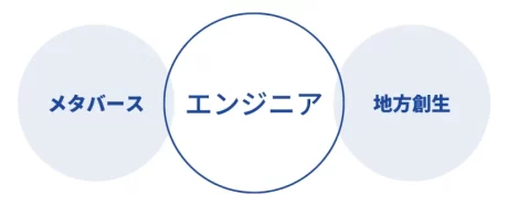 メタバース情報工学大学