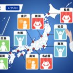 胃の負担指数
