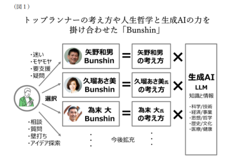 Happiness Planet/Regrowth