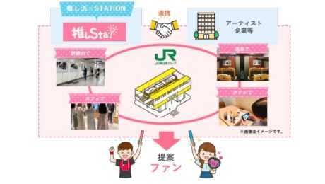 推し活を提案するサービス「推し Sta！」