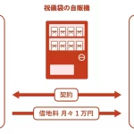 「こころ くらし 包む」祝儀袋の自販機