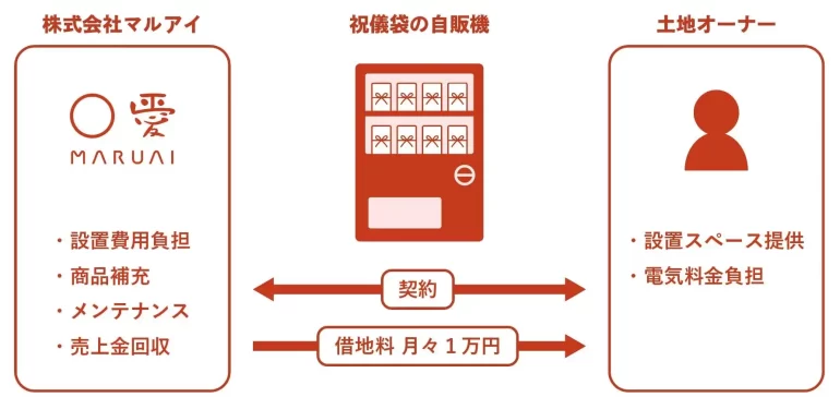 「こころ くらし 包む」祝儀袋の自販機