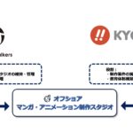 Global Walkers株式会社・株式会社京楽産業ホールディングス 共同事業スタート