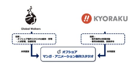 Global Walkers株式会社・株式会社京楽産業ホールディングス 共同事業スタート