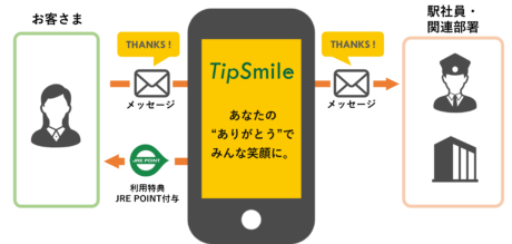 TipSmile